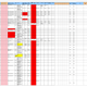 Imagen para el artículo titulado Sony guardaba miles de datos confidenciales sin ninguna seguridad